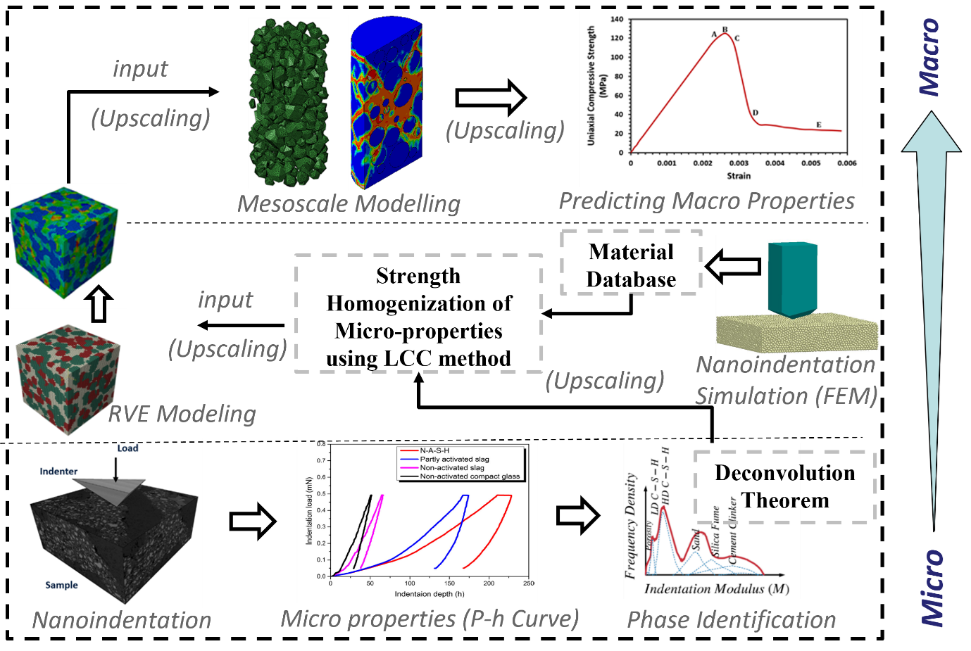 Oil & Gas Centre of Recovered Resources
